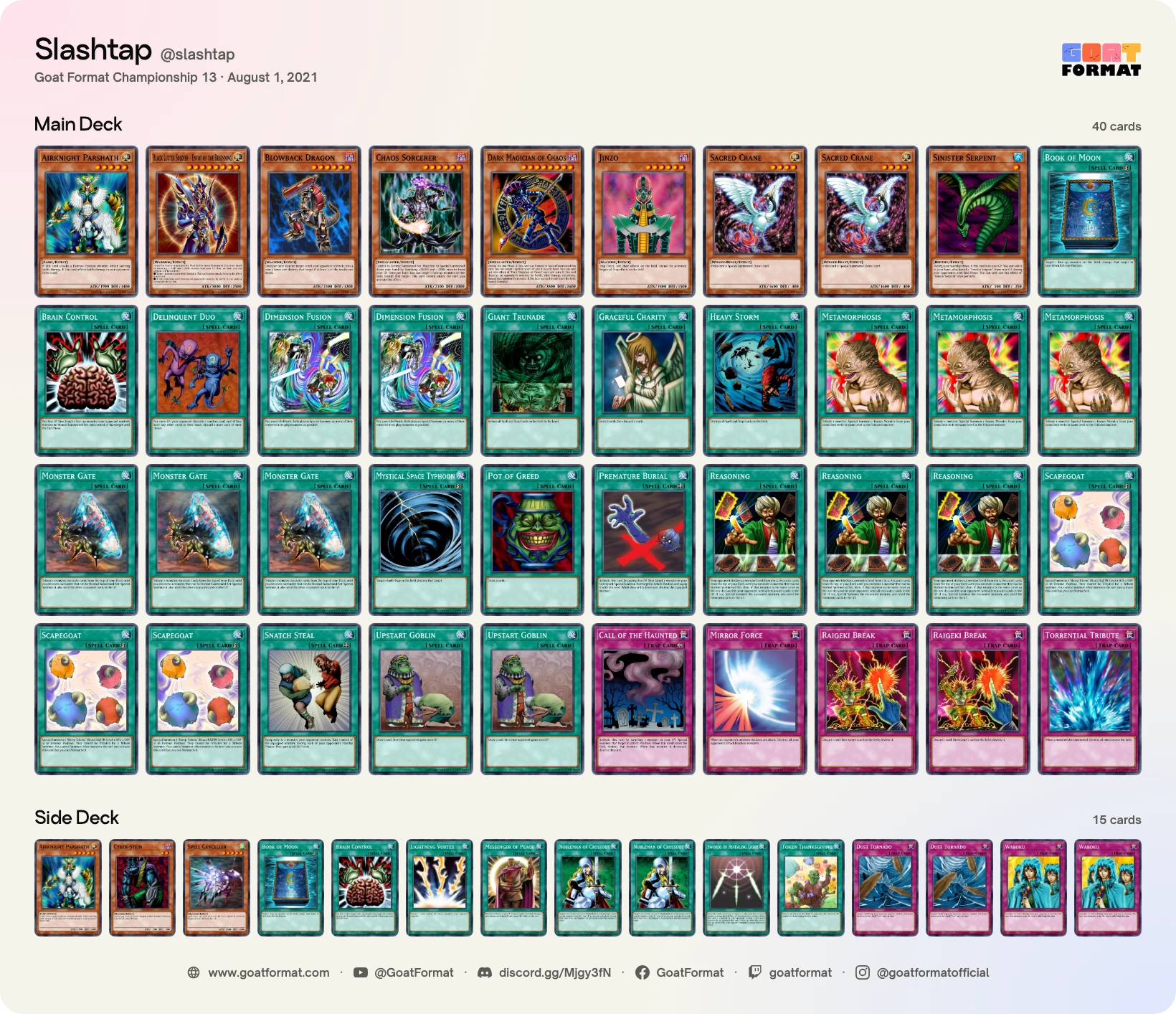 Reasoning Gate Turbo