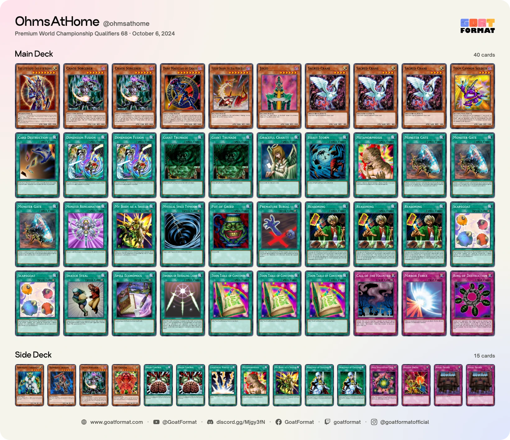 Reasoning Gate Turbo