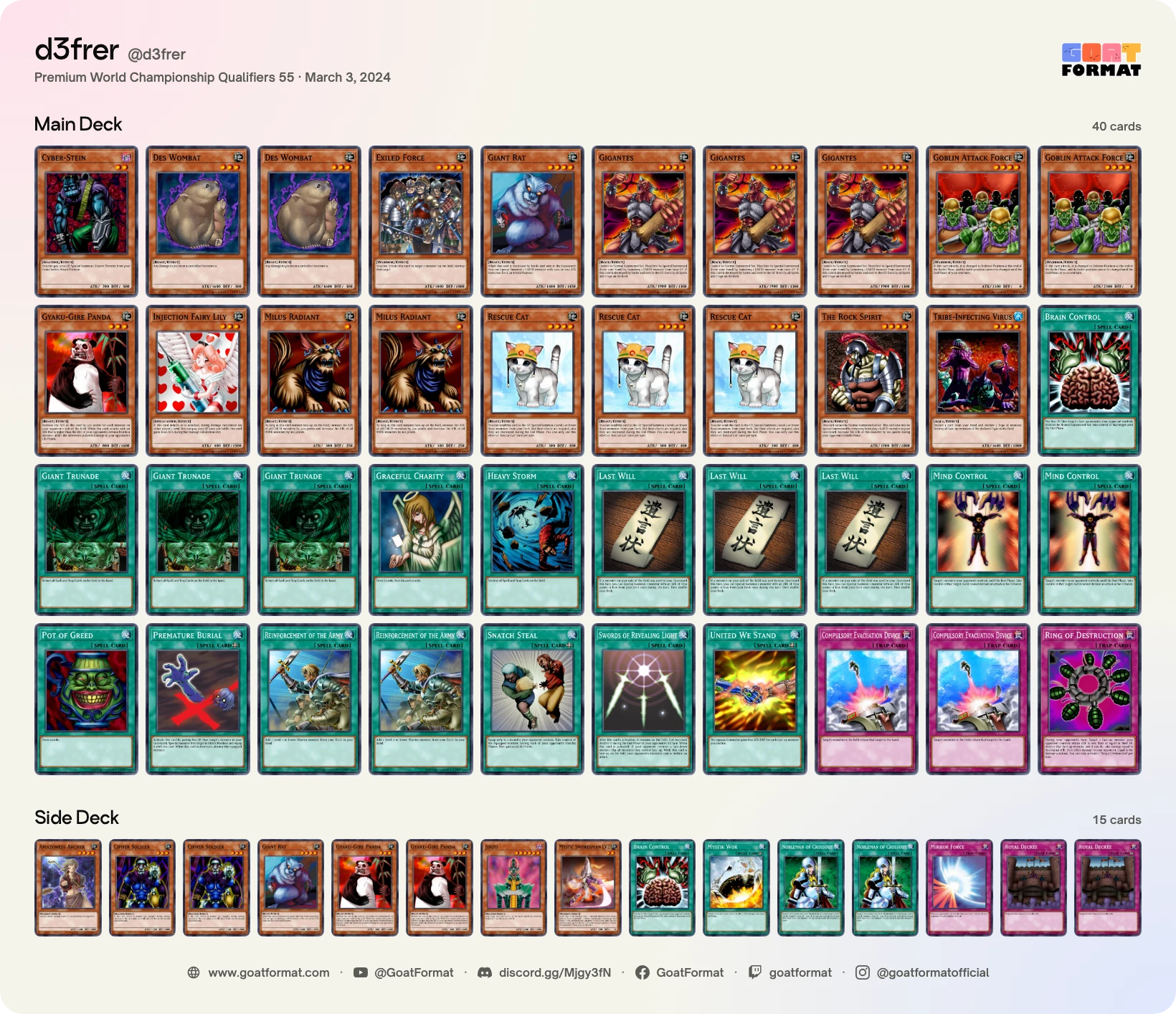 Cat OTK