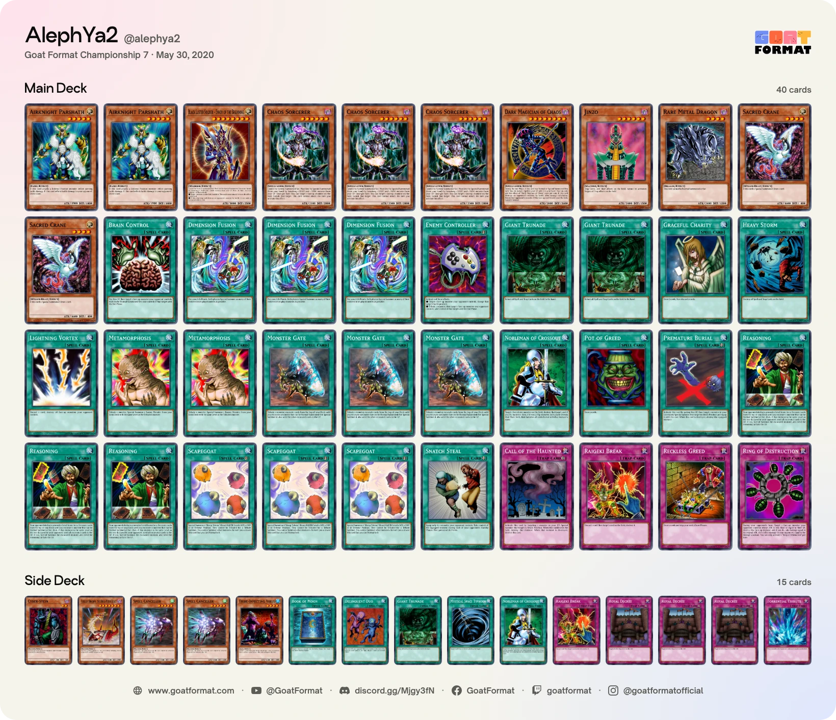 Reasoning Gate Turbo