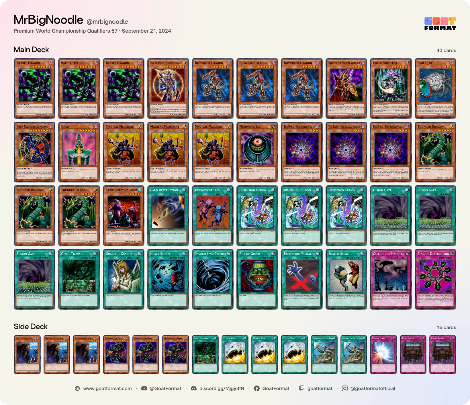 Dimension Fusion Turbo