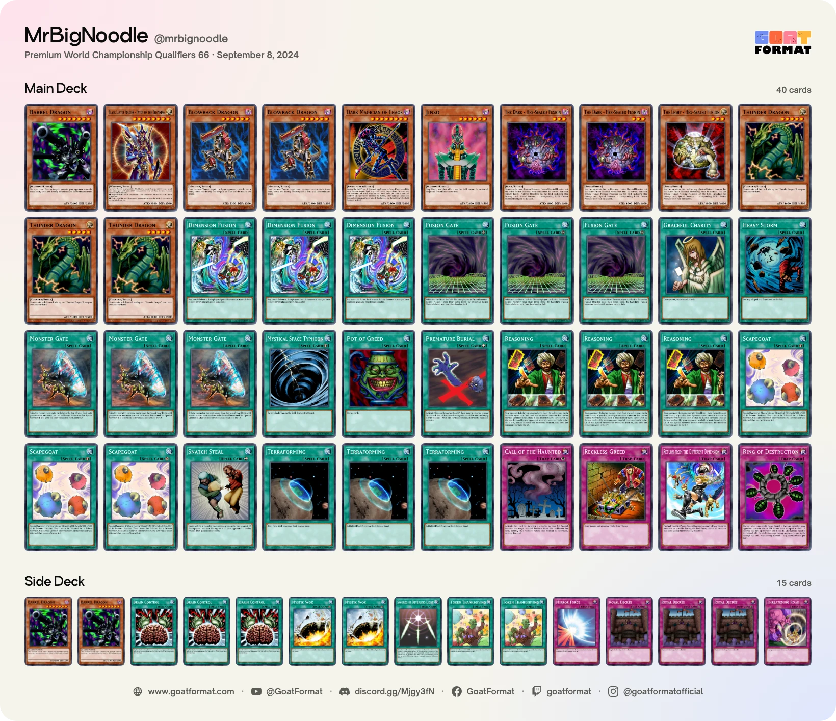 Reasoning Gate Turbo