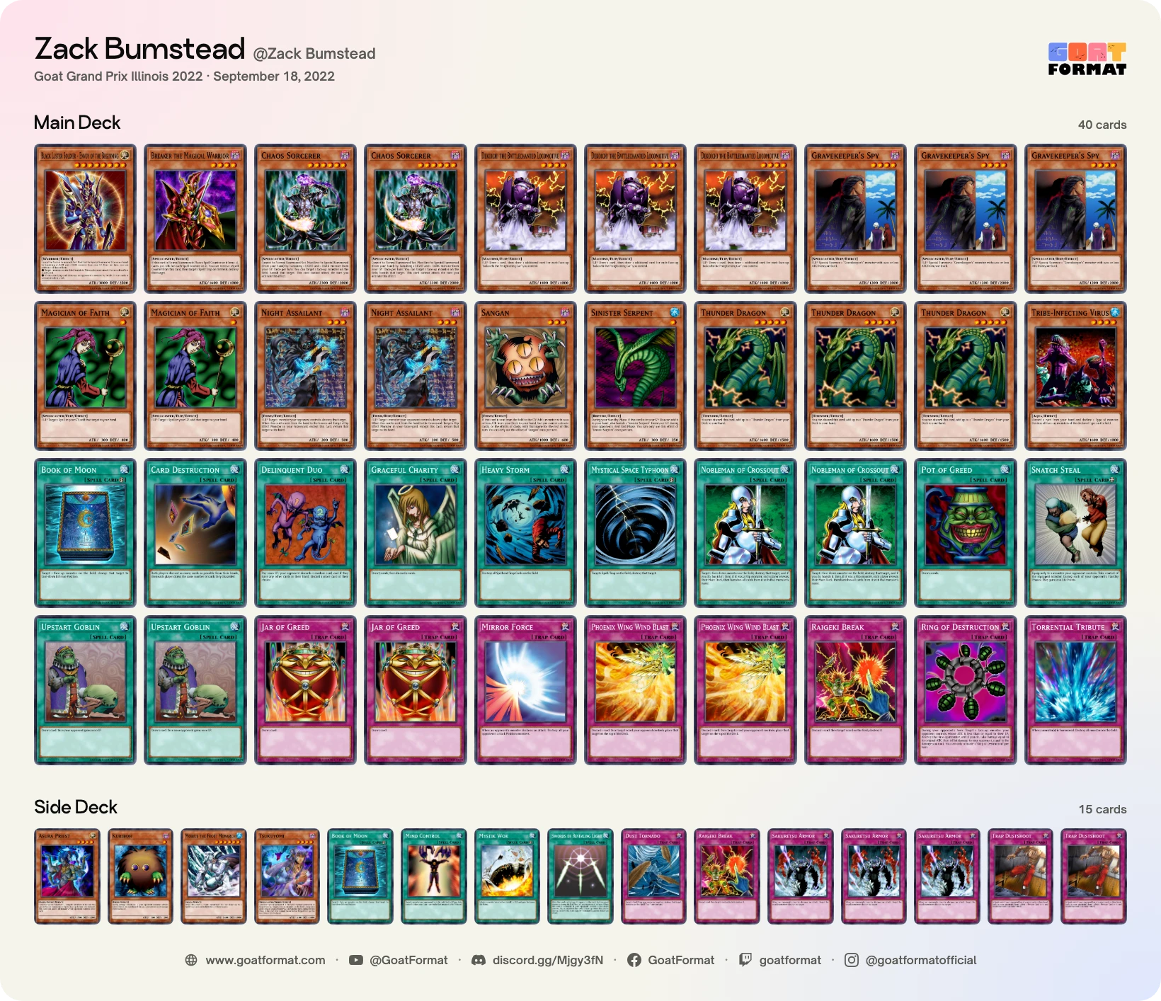 Chaos Turbo