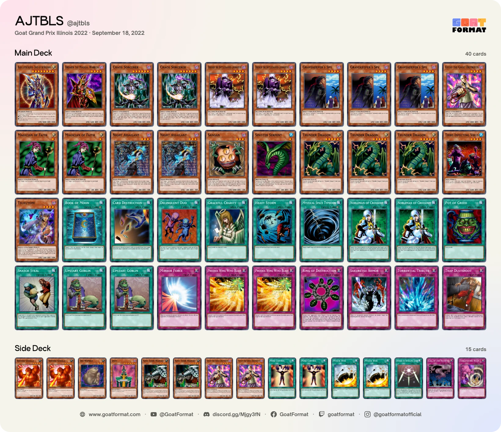 Chaos Turbo
