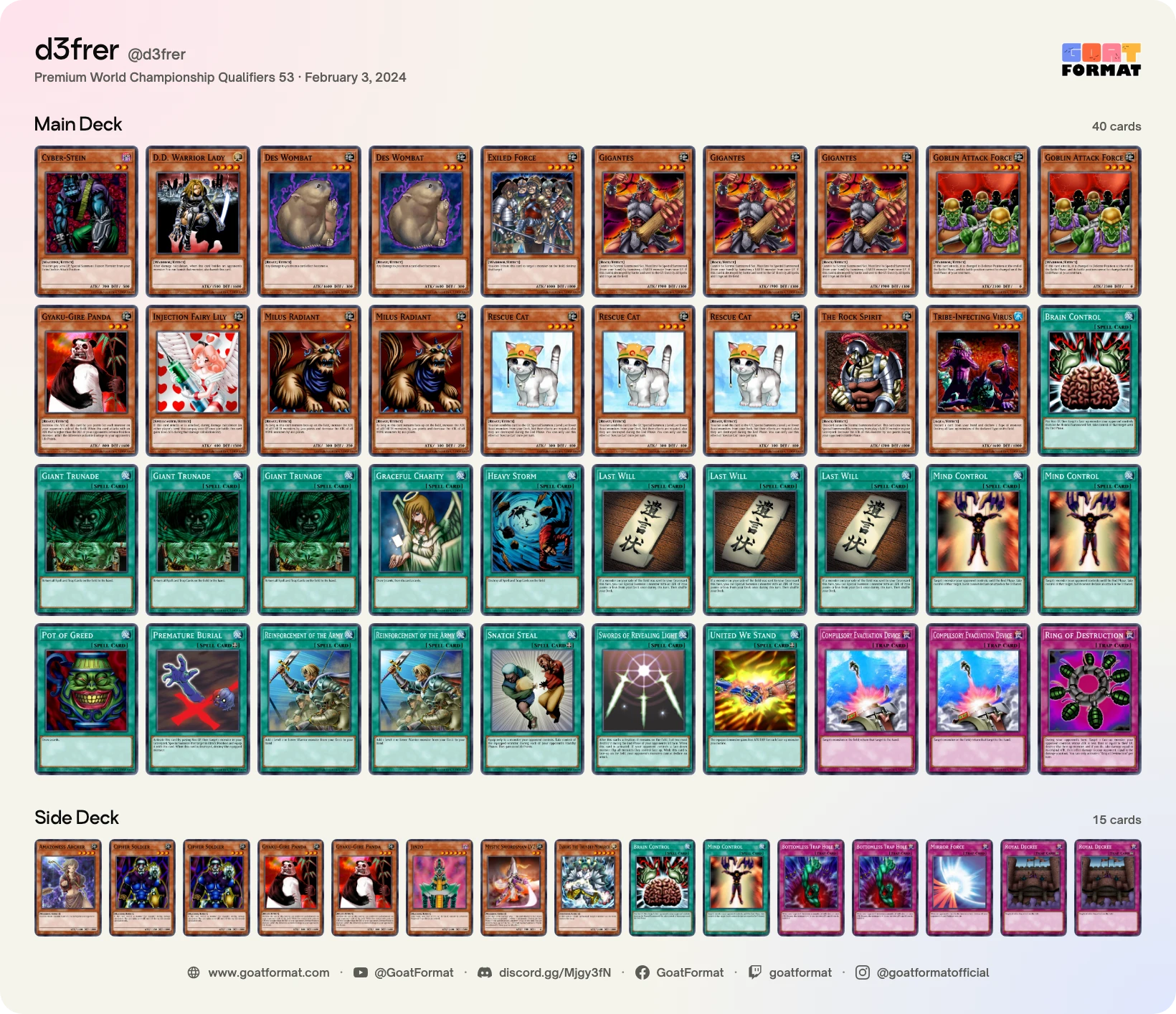 Cat OTK