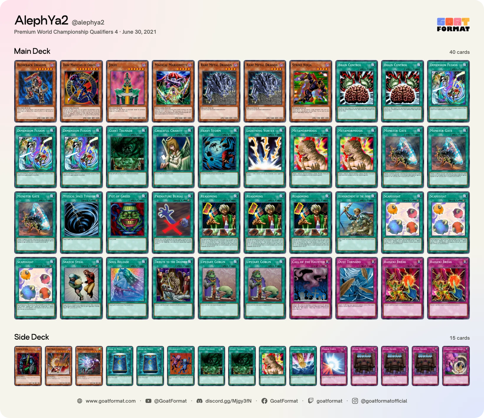 Reasoning Gate Turbo