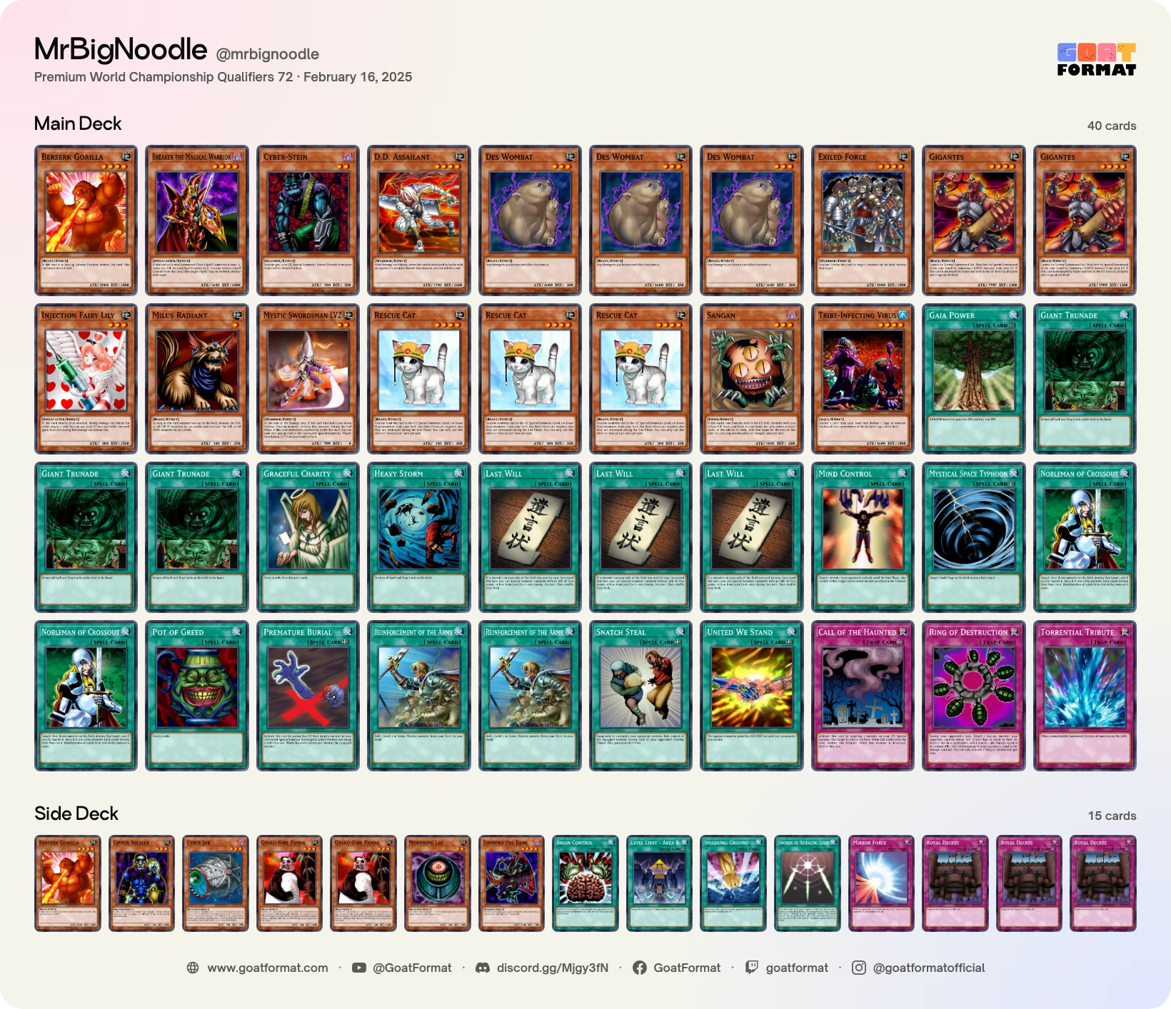 Cat OTK