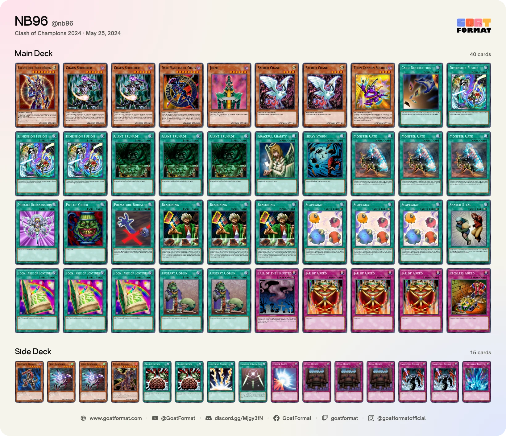 Reasoning Gate Turbo