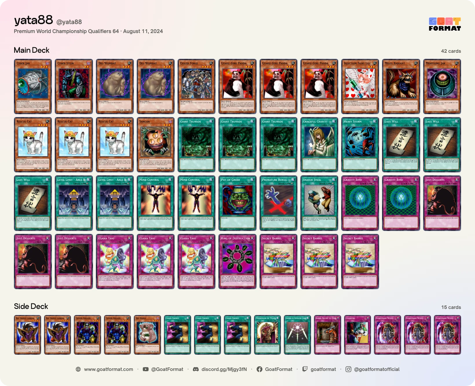 Cat OTK