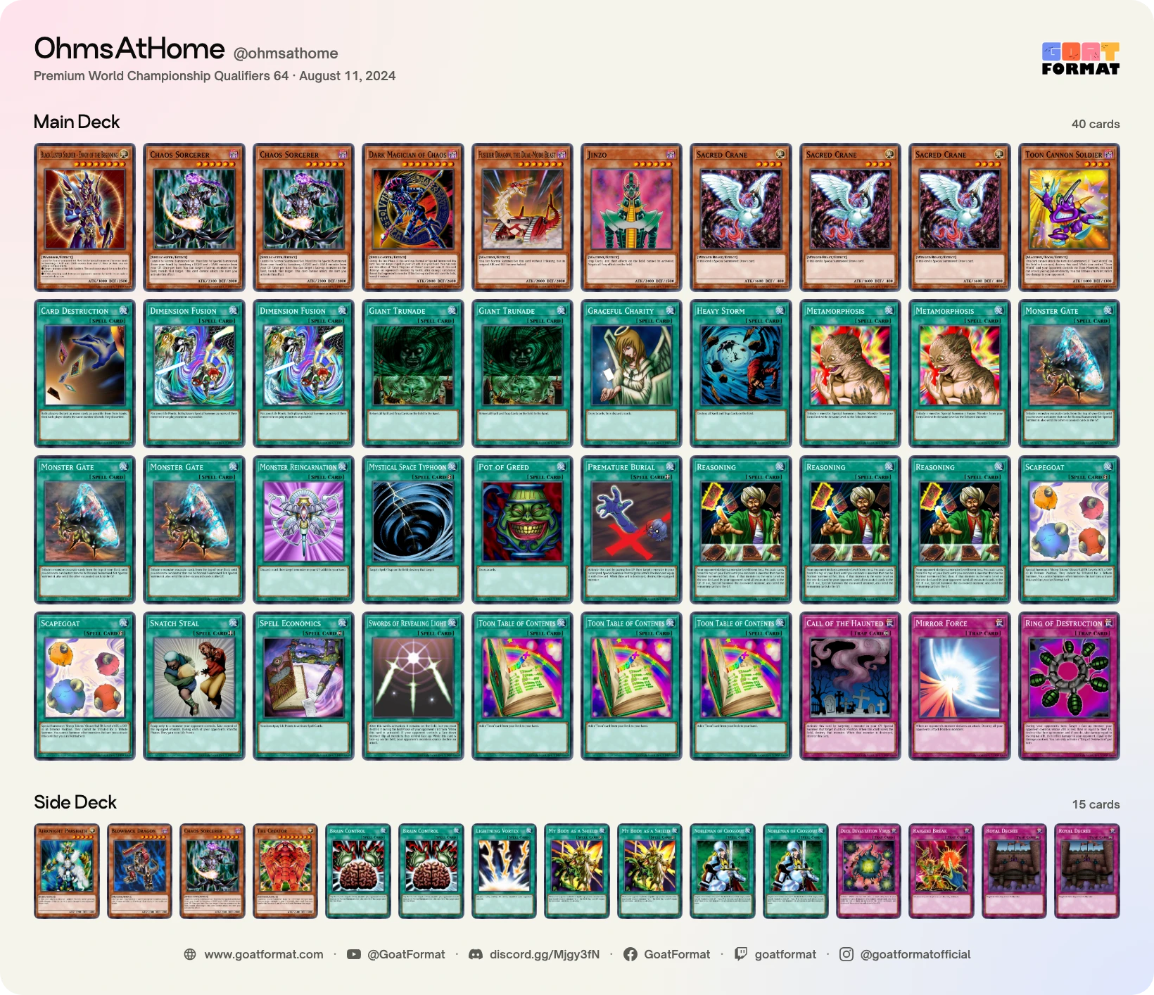 Reasoning Gate Turbo