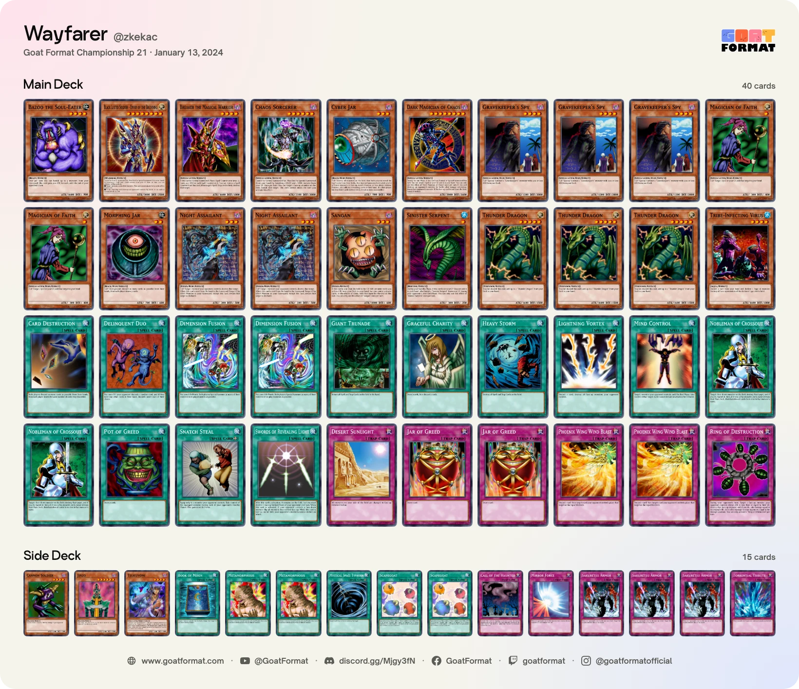 Dimension Fusion Turbo