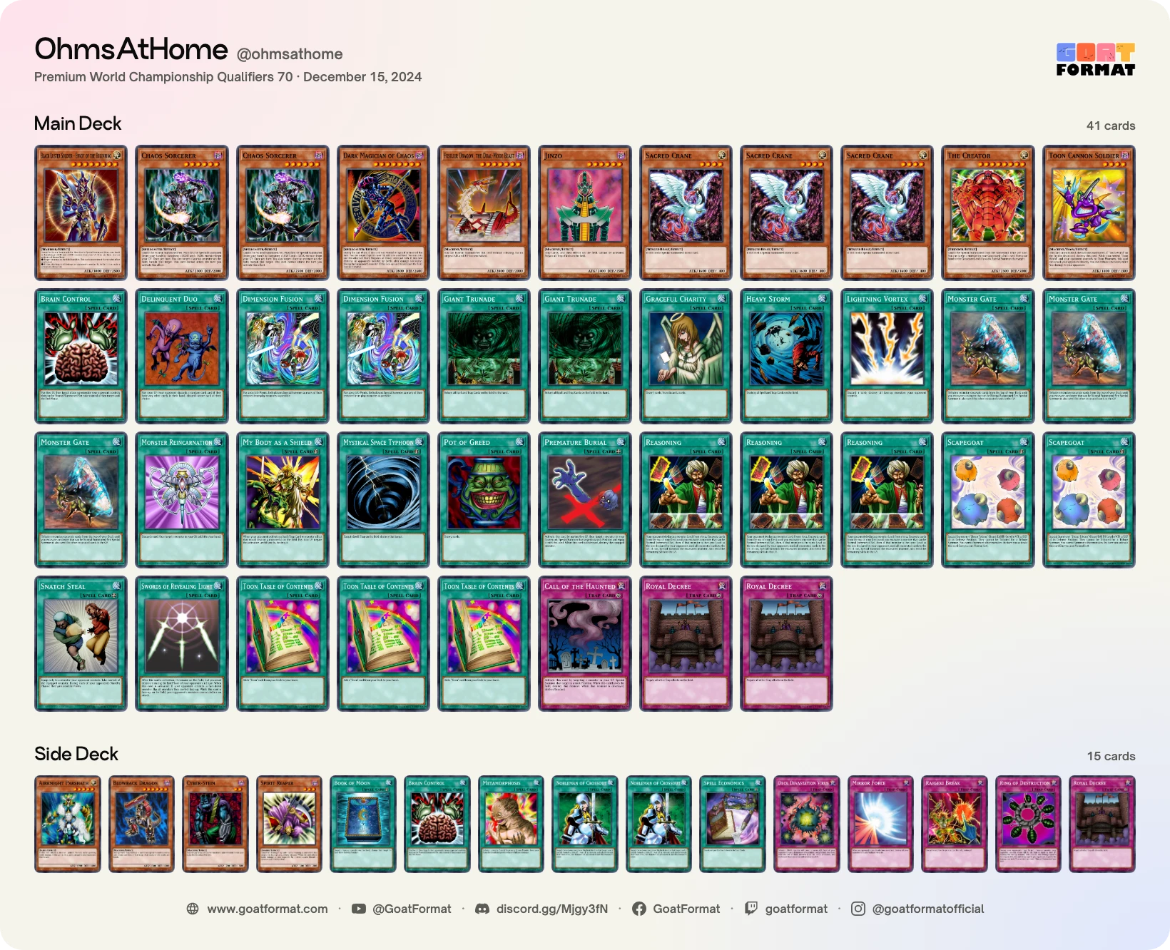 Reasoning Gate Turbo