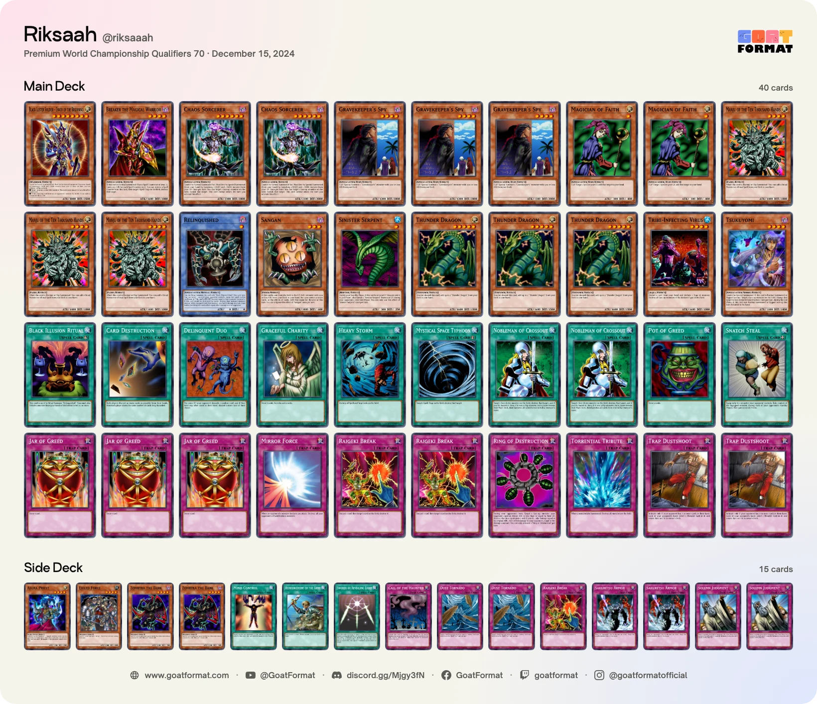 Relinquished