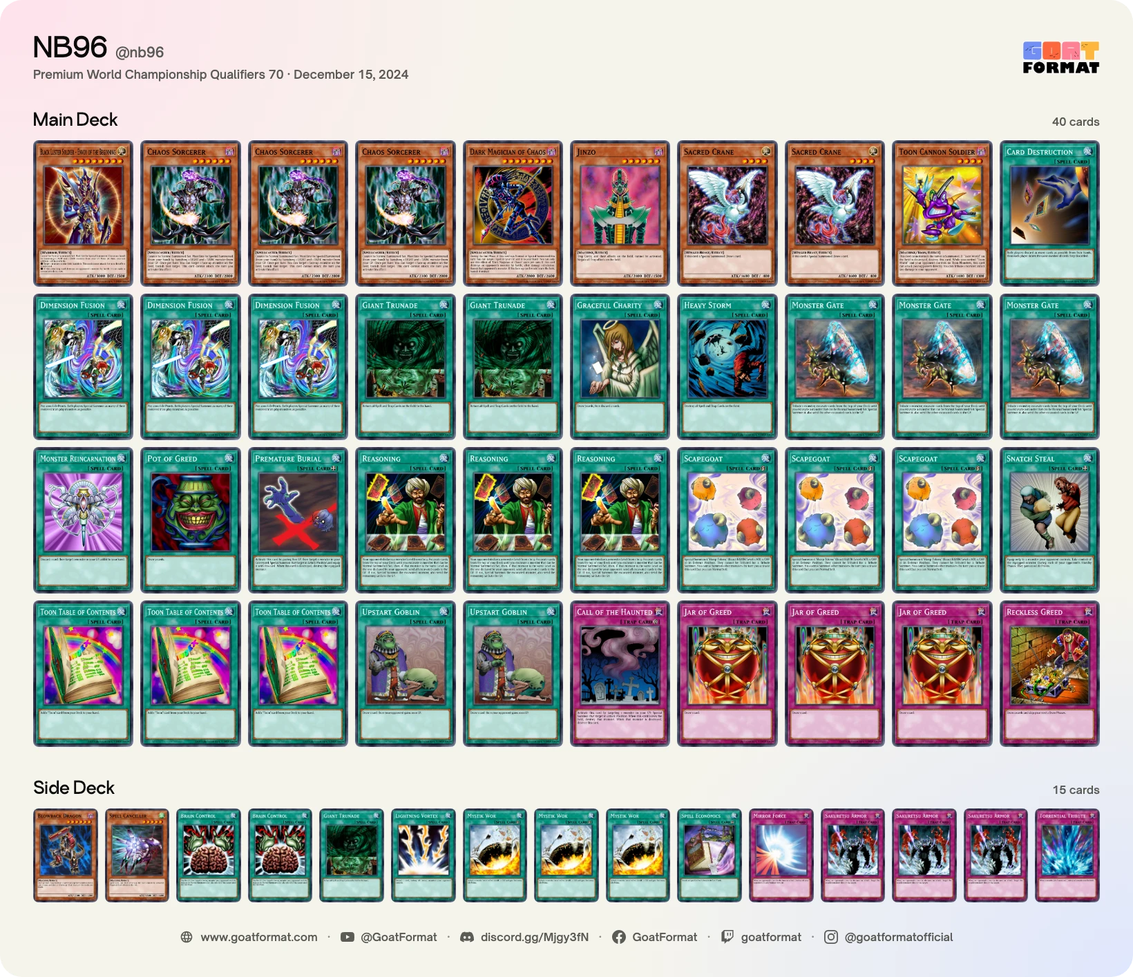 Reasoning Gate Turbo