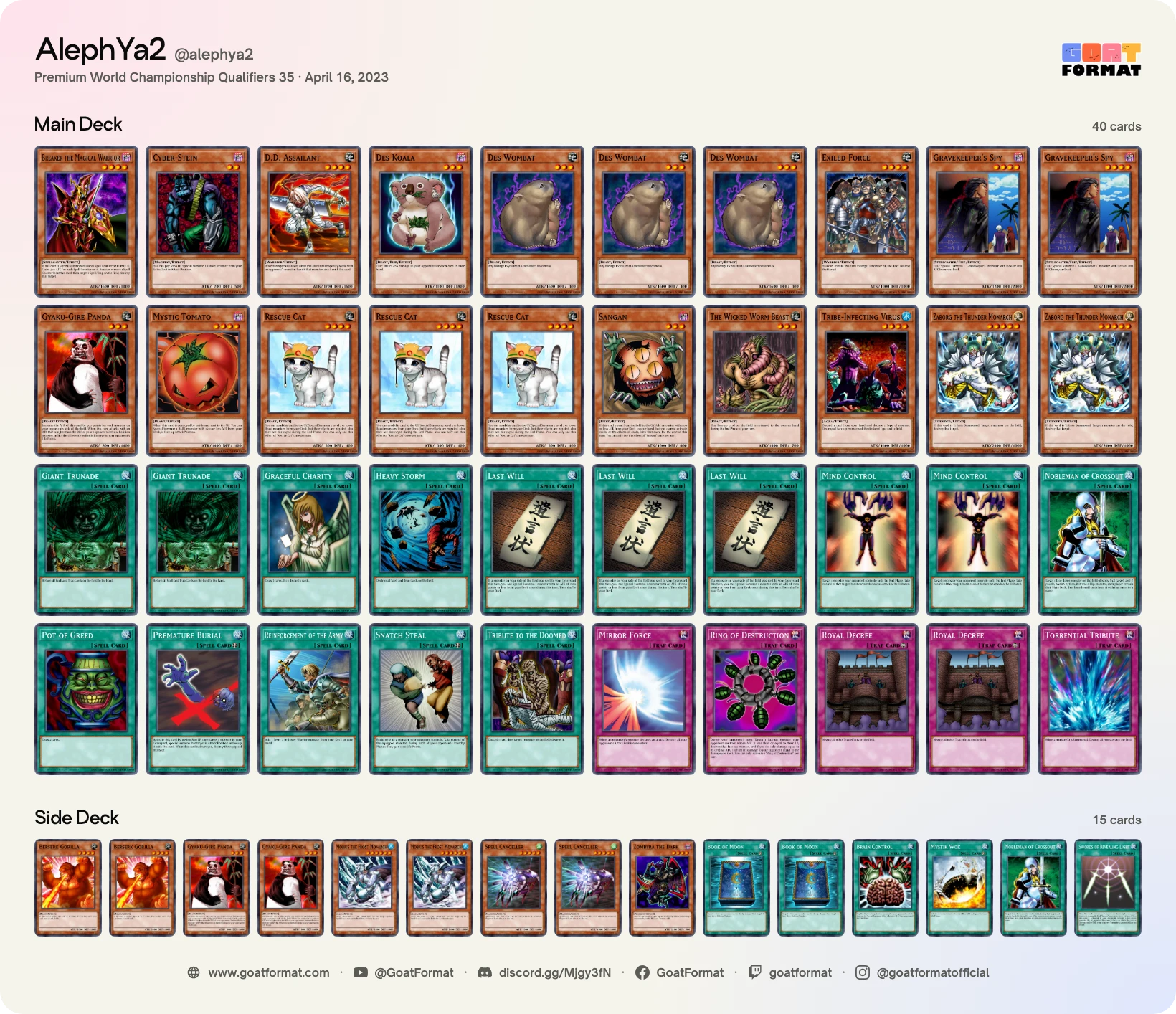 Cat OTK