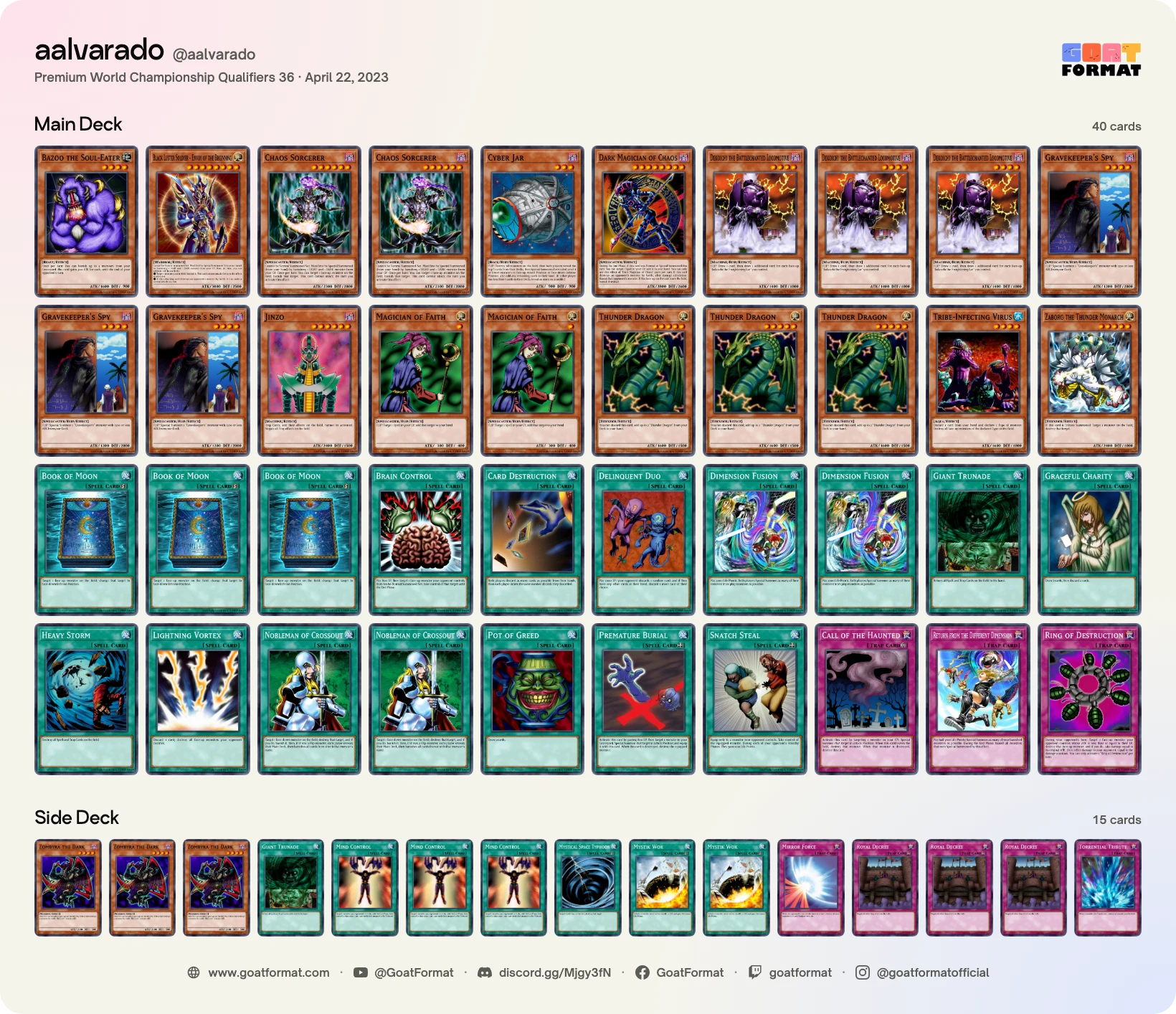 Dimension Fusion Turbo