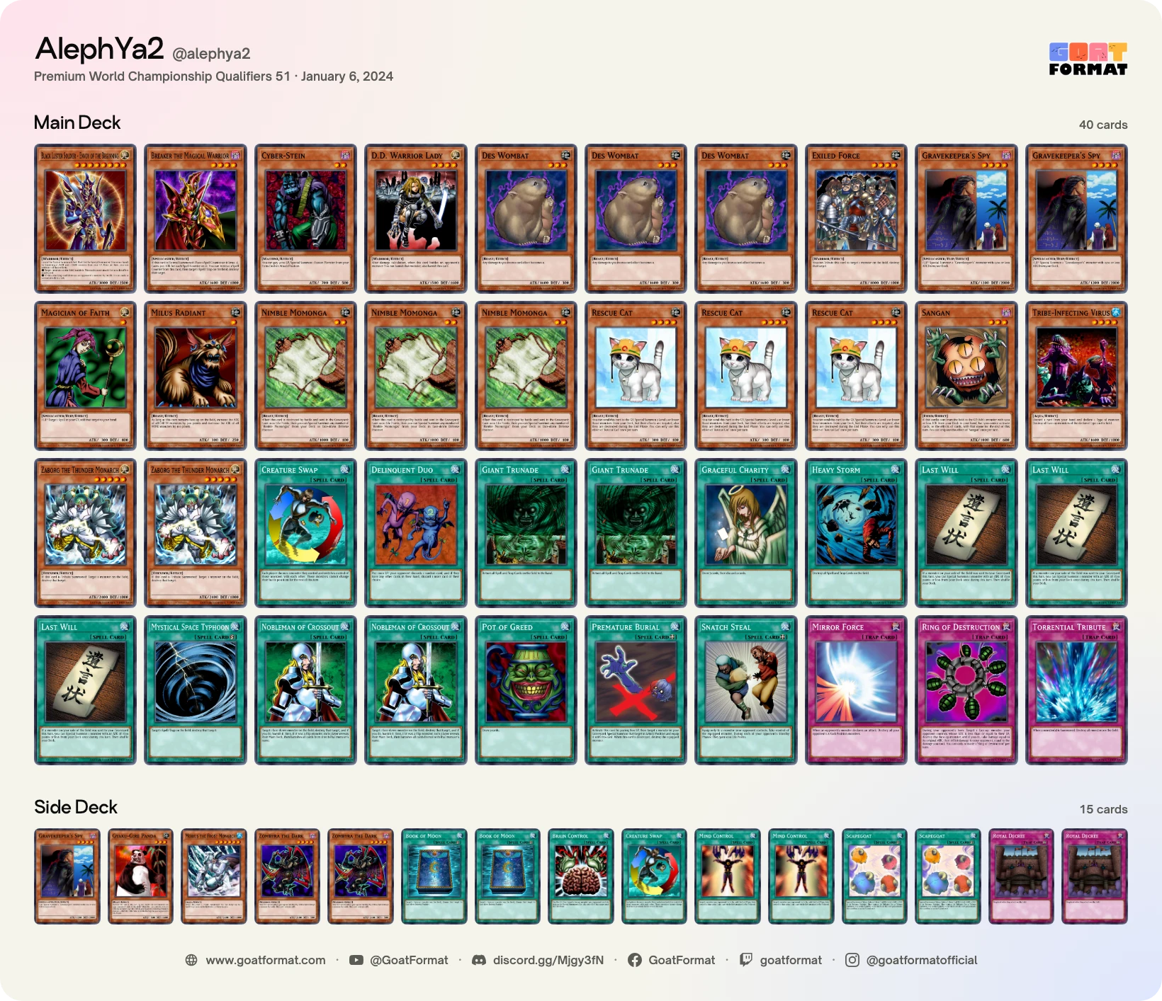Cat OTK