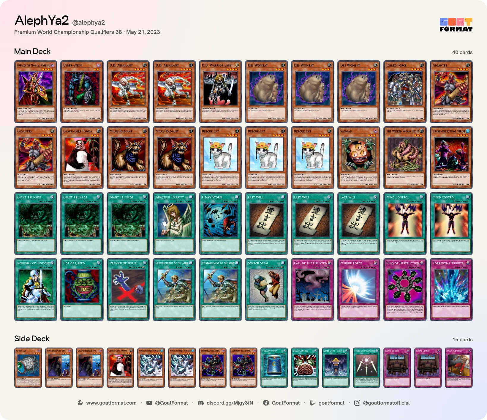 Cat OTK