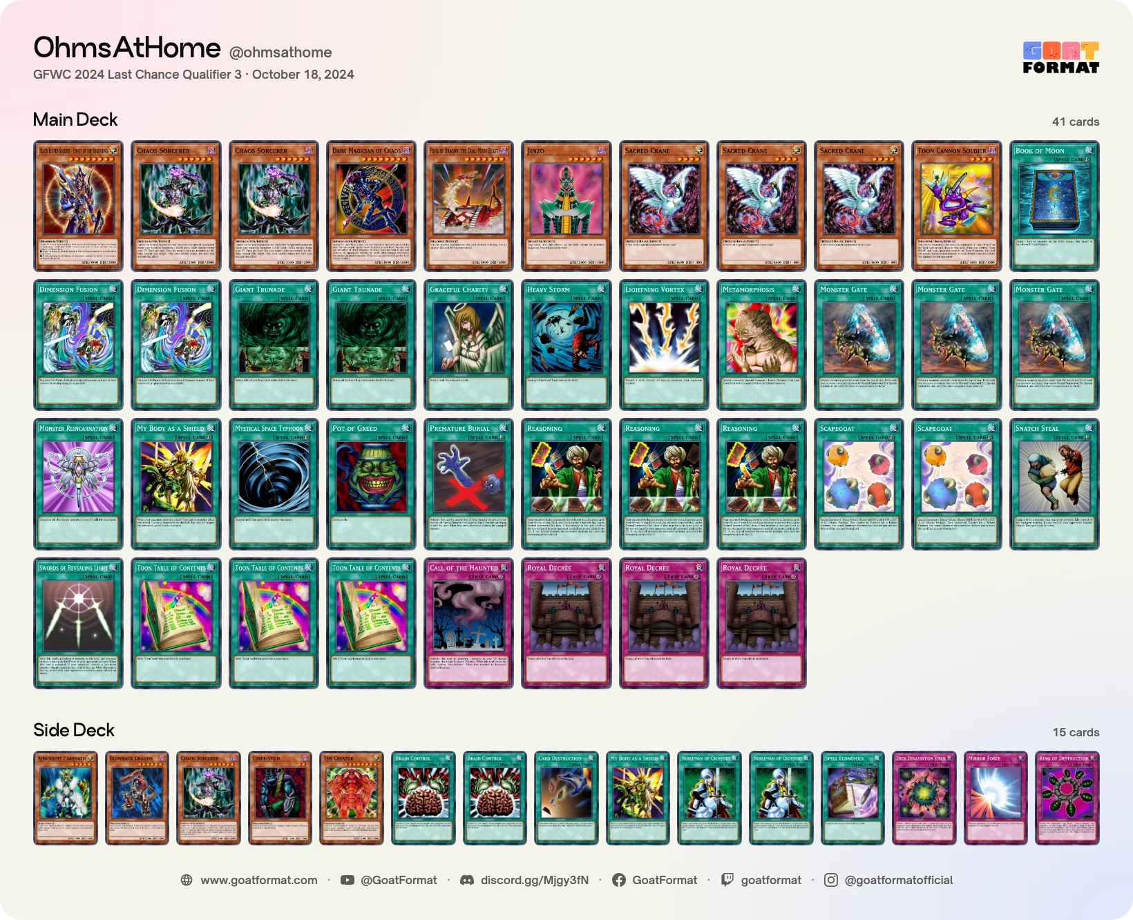 Reasoning Gate Turbo