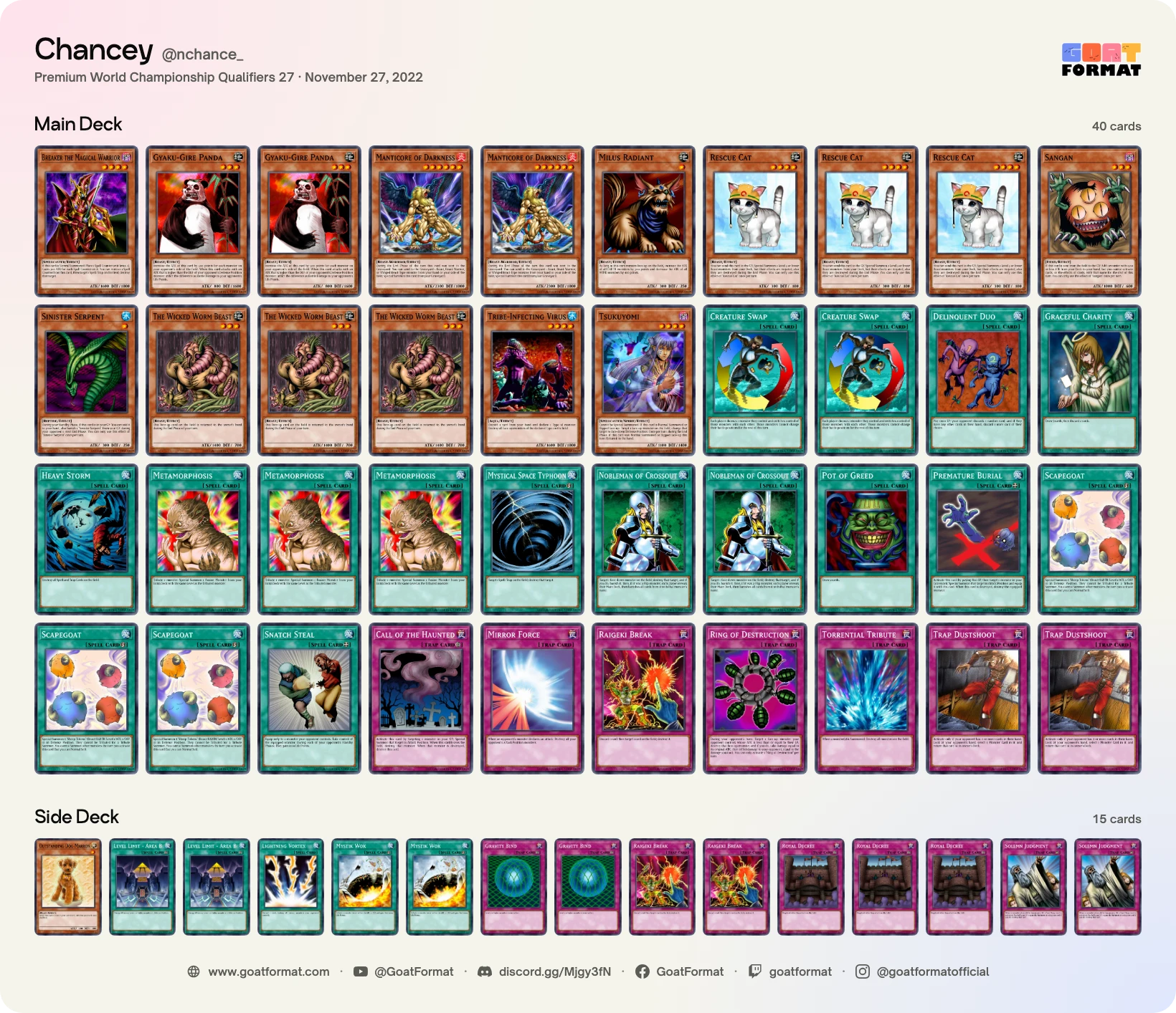 Cat OTK