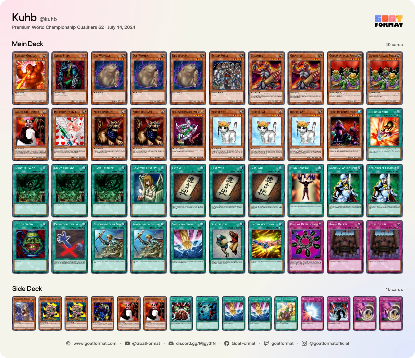 Cat OTK