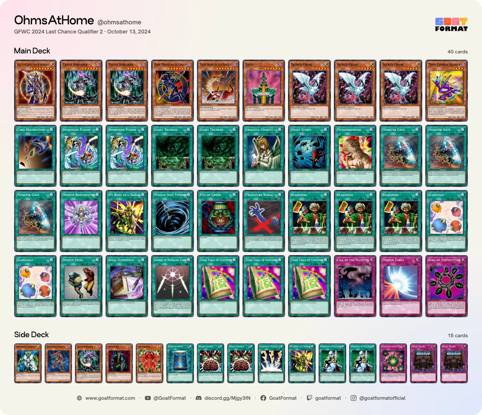Reasoning Gate Turbo