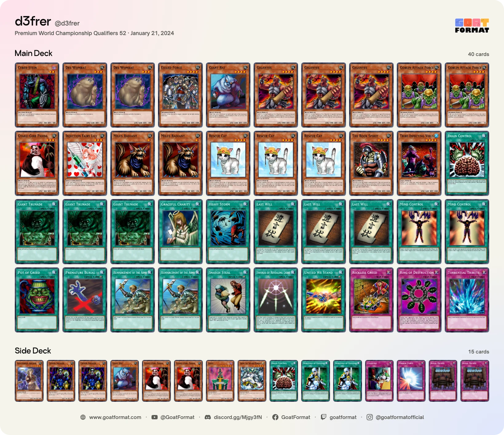 Cat OTK