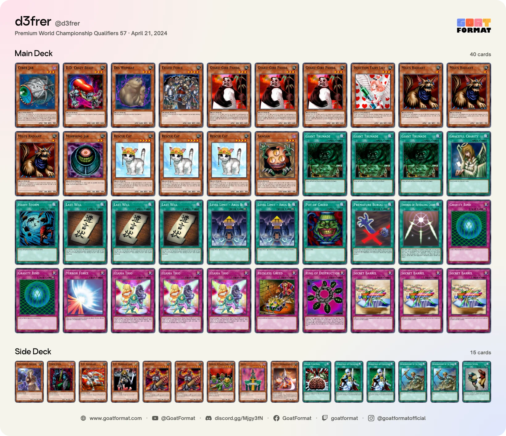 Cat OTK