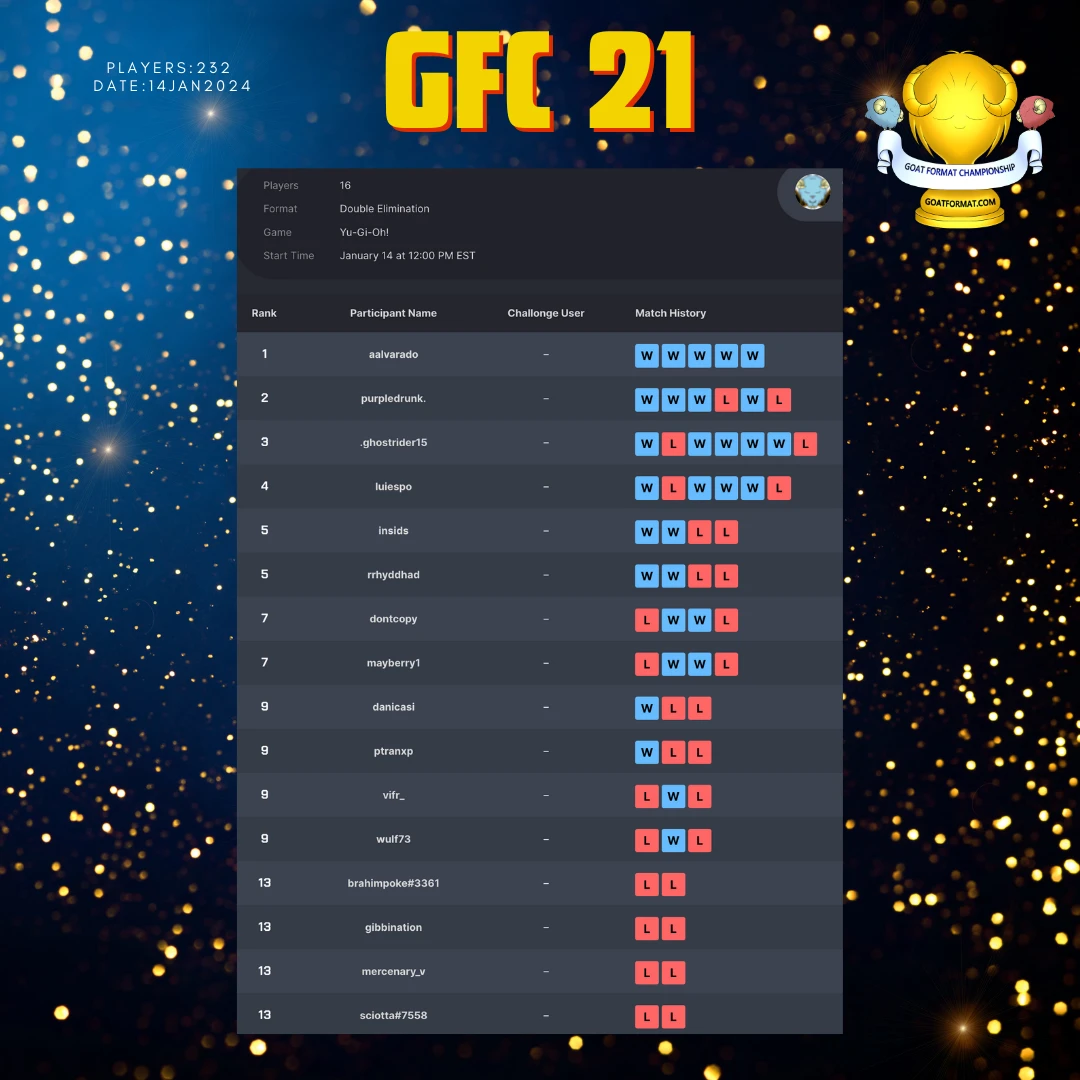 gfc 21 aalvardo 1st place orig