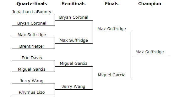 nationalsbracket 1 orig